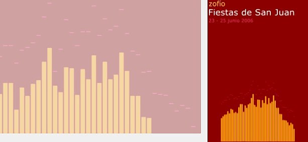 Un cartel para anunciar las fiestas de san juan; todo con los colores c�lidos del fuego; al pi�, unas barras verticales anaranjadas representan los sonidos de la m�sica cuando se visualiza en un equipo reproductor; en conjunto, parecen llamas.